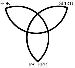 Trinity Knot w names