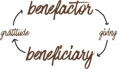 Benefactor Beneficiary